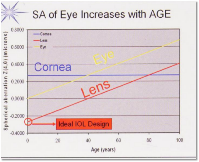 角膜及晶體像差.png